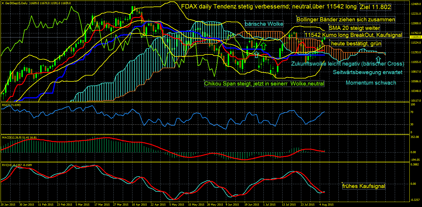 Trading-Strategien mit Preis-Aktion Mustern täglich kostenlose Forex-System täglich Forex buy sell Signale ar Bewertung 4h Forex Trading-Strategien meistverkauften Forex-System Dreizack Handelssystem Software-Handbuch Day-Trading für Dummies Download pdf. 13 і.